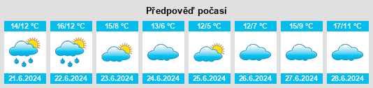 Výhled počasí pro místo Armstrong na Slunečno.cz