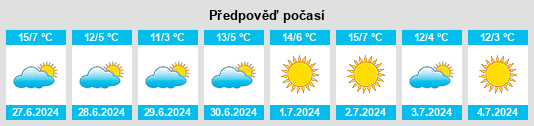 Výhled počasí pro místo Arequito na Slunečno.cz