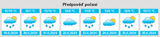 Výhled počasí pro místo Arenaza na Slunečno.cz