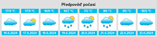 Výhled počasí pro místo Arata na Slunečno.cz