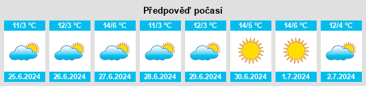Výhled počasí pro místo Aranguren na Slunečno.cz