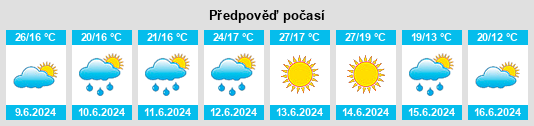 Výhled počasí pro místo Apolinario Saravia na Slunečno.cz
