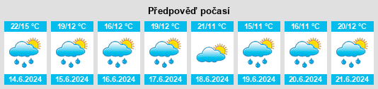 Výhled počasí pro místo Antapoca na Slunečno.cz