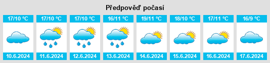 Výhled počasí pro místo Anguil na Slunečno.cz