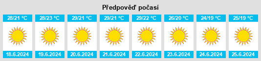 Výhled počasí pro místo Fyteíes na Slunečno.cz