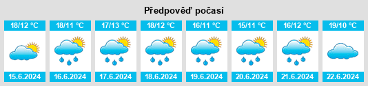 Výhled počasí pro místo Angélica na Slunečno.cz