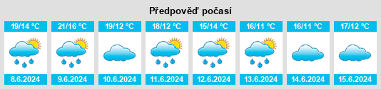 Výhled počasí pro místo Andino na Slunečno.cz