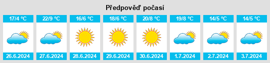 Výhled počasí pro místo Andalgalá na Slunečno.cz
