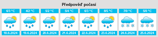 Výhled počasí pro místo Andacollo na Slunečno.cz