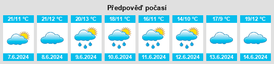 Výhled počasí pro místo Anchoris na Slunečno.cz