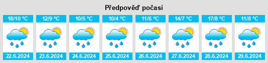 Výhled počasí pro místo Departamento de Ancasti na Slunečno.cz