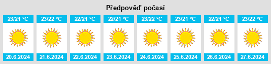 Výhled počasí pro místo Filótion na Slunečno.cz