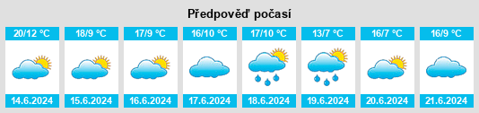 Výhled počasí pro místo Amenábar na Slunečno.cz