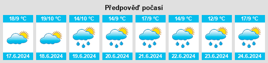 Výhled počasí pro místo Amadores na Slunečno.cz