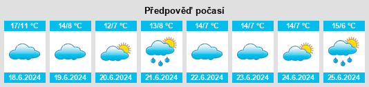 Výhled počasí pro místo Álvarez na Slunečno.cz