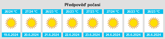Výhled počasí pro místo Fílla na Slunečno.cz
