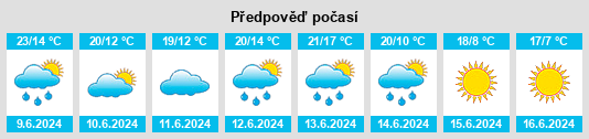 Výhled počasí pro místo Alta Córdoba na Slunečno.cz