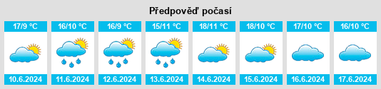 Výhled počasí pro místo Alpachiri na Slunečno.cz