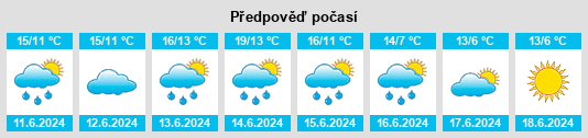 Výhled počasí pro místo Algarrobo na Slunečno.cz