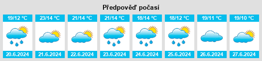 Výhled počasí pro místo Alderetes na Slunečno.cz