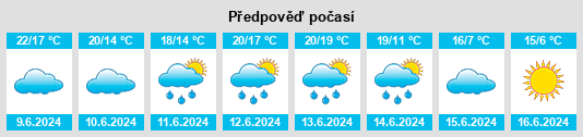 Výhled počasí pro místo Aldea Jacobi na Slunečno.cz