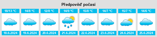 Výhled počasí pro místo Aldea Brava na Slunečno.cz