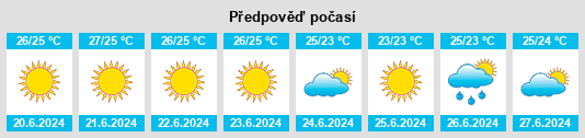 Výhled počasí pro místo Filiatrá na Slunečno.cz