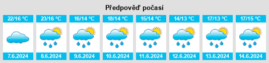 Výhled počasí pro místo Villa Alhué na Slunečno.cz