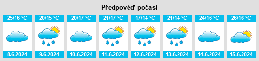 Výhled počasí pro místo Vicuña na Slunečno.cz