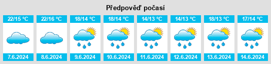 Výhled počasí pro místo Valdivia de Paine na Slunečno.cz