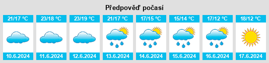 Výhled počasí pro místo Tongoicillo na Slunečno.cz