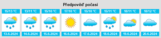 Výhled počasí pro místo Tiltil na Slunečno.cz