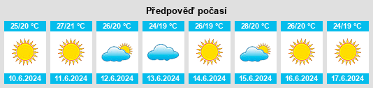 Výhled počasí pro místo Taltal na Slunečno.cz