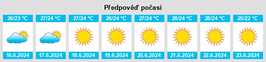 Výhled počasí pro místo Fáros na Slunečno.cz