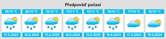Výhled počasí pro místo Santiago na Slunečno.cz
