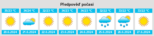 Výhled počasí pro místo Fálanna na Slunečno.cz