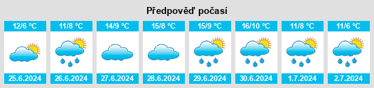 Výhled počasí pro místo San Javier na Slunečno.cz