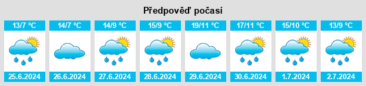 Výhled počasí pro místo San Bernardo na Slunečno.cz