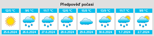 Výhled počasí pro místo Retiro na Slunečno.cz