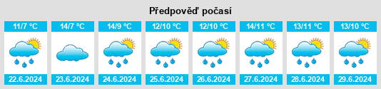 Výhled počasí pro místo Requínoa na Slunečno.cz