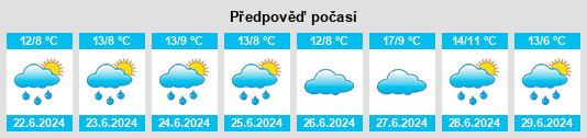 Výhled počasí pro místo Renca na Slunečno.cz