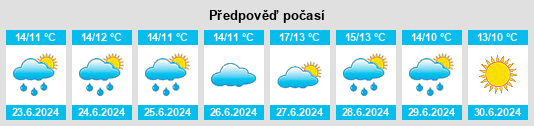 Výhled počasí pro místo Recreo na Slunečno.cz