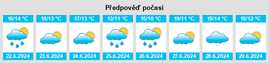 Výhled počasí pro místo Recoleta na Slunečno.cz
