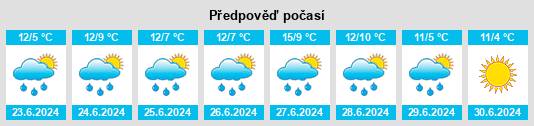 Výhled počasí pro místo Rancagua na Slunečno.cz