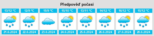 Výhled počasí pro místo Quilicura na Slunečno.cz