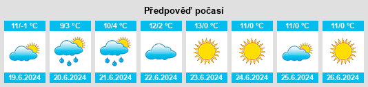 Výhled počasí pro místo Putre na Slunečno.cz