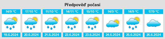 Výhled počasí pro místo Putaendo na Slunečno.cz