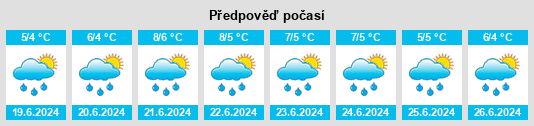 Výhled počasí pro místo Purranque na Slunečno.cz