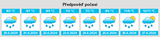 Výhled počasí pro místo Purey na Slunečno.cz