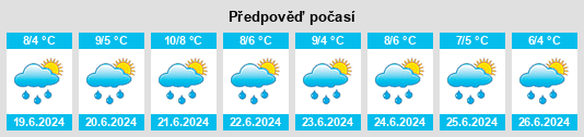 Výhled počasí pro místo Purén na Slunečno.cz